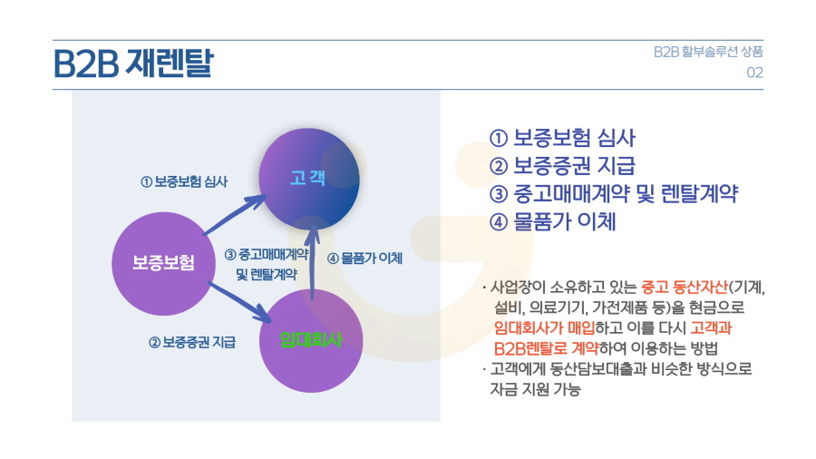 B2B 사업자 비정형 렌탈 할부 솔루션