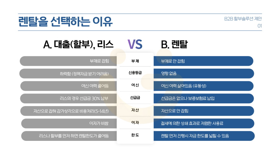 B2B 사업자 비정형 렌탈 할부 솔루션