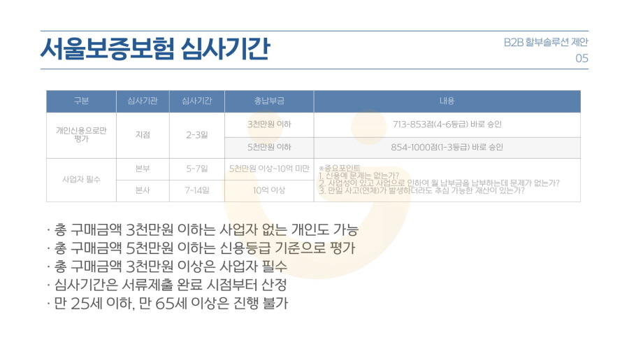 B2B 사업자 비정형 렌탈 할부 솔루션